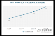 互联网市场走势图怎么看_未来三年哪些赛道最赚钱