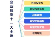 互联网金融公司融资流程_如何提高融资成功率