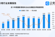 影视行业发展前景如何_影视行业未来五年趋势
