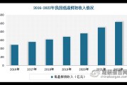低温奶市场潜力_低温奶值得投资吗
