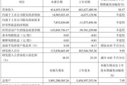 光纤光缆行业财务分析怎么做_盈利能力下滑原因