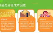 快消品行业如何提升复购率_快消品行业怎么做私域运营