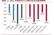 国防军工行业未来五年发展趋势_军工板块投资价值分析
