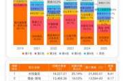 互联网电影企业盈利模式有哪些_未来发展趋势如何