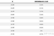 互联网行业有多少人_2024年最新统计