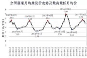2016年蔬菜价格走势_蔬菜行业现状如何