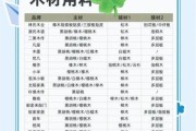 实木家具怎么选_实木家具品牌推荐