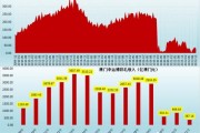 澳门博彩业未来趋势_澳门经济多元化靠什么
