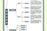 互联网培训需求分析怎么做_如何精准定位学员痛点