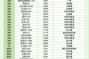 塑胶行业前景怎么样_塑胶原料价格走势如何
