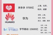 互联网巨头如何布局AI_未来十年谁主沉浮