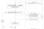 环保总包有限公司哪家好_环保总包服务流程是什么