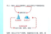 ODM代工模式是什么_如何选择靠谱的ODM厂商