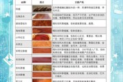 红木价格为什么那么高_红木怎么辨别真假