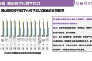 互联网职业教育市场规模_2024年还能增长吗