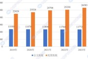 2017年医疗行业前景如何_民营医院如何盈利