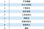 2020互联网医疗app哪个好_用户排名前十有哪些
