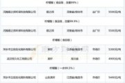 柠檬酸价格走势_柠檬酸生产工艺有哪些