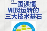 什么是Web3.0_如何布局Web3.0网站SEO