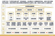 互联网汽车发展战略有哪些_如何落地实施