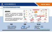 热电联产发展前景怎么样_热电联产盈利模式有哪些
