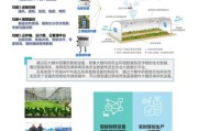互联网加农业怎么做_智慧农业成功案例