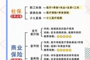 互联网寿险怎么买_互联网寿险可靠吗