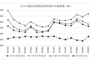 小额信贷前景怎么样_小额信贷未来发展趋势