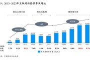 互联网保险怎么买_互联网保险发展趋势