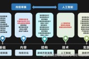 人工智能如何改变未来_人工智能应用场景有哪些