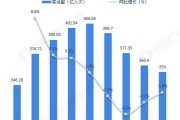 客运发展前景怎么样_未来十年增长空间有多大