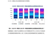 白酒行业现状分析_未来五年还能投资吗