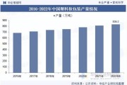 包装行业市场现状如何_未来五年增长潜力在哪