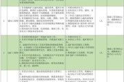 昆明瑞能矿业有限公司怎么样_昆明瑞能矿业招聘要求