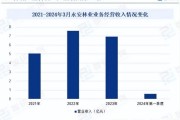 林业行业前景如何_林业产业链投资机会
