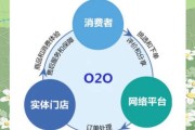 2018年O2O平台如何盈利_本地生活服务还能火多久