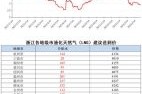 天然气市场前景如何_天然气价格走势预测