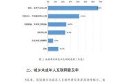 2020年互联网用户行为有哪些变化_在线调查数据怎么看