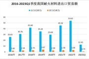 耐火材料未来市场如何_耐火材料行业发展趋势
