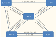 保理业务前景如何_保理业务发展趋势