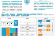 财务行业未来发展趋势_财务数字化转型前景如何