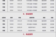 大洋洲互联网速度_大洋洲宽带价格