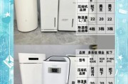 除湿机哪个牌子好_家用除湿机怎么选