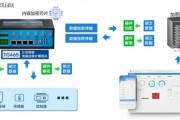 2024年工业互联网设备有哪些_如何选择边缘计算网关
