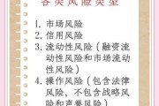 互联网融资风险管理现状_如何识别风险
