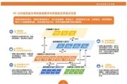 重工行业未来五年发展趋势_重工企业如何数字化转型