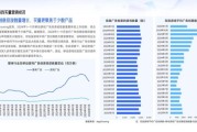 中国广告行业现状如何_2024年广告投放趋势