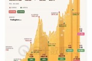 2014年金属价格走势_金属行业投资机会