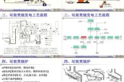 中节能保定环保能源有限公司怎么样_垃圾焚烧发电流程