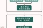 浙江环保有限公司哪家好_环评流程怎么走